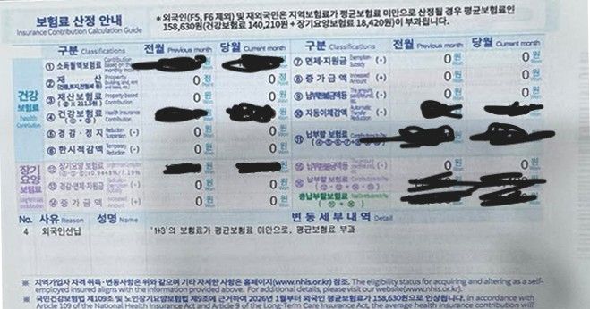 Du học sinh đã nhận hóa đơn bảo hiểm tháng 1 chưa? Visa D10 tăng gần 6.000 won