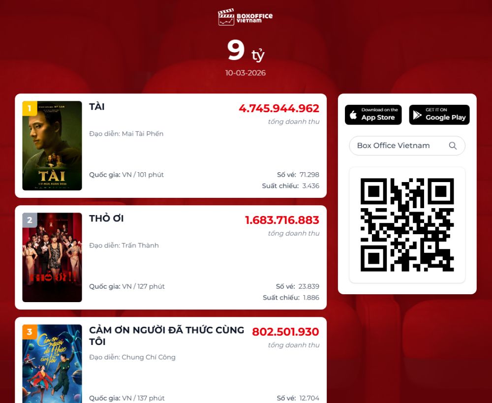 Ủa Box Office Vietnam bị hack rồi mọi người ơi 😲